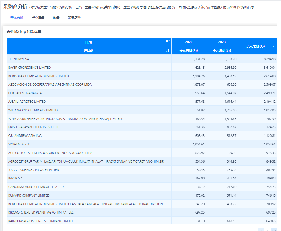 外贸软件BI,外贸搜索软件BI,外贸开发软件BI 外贸软件BI,外贸搜索软件BI,外贸开发软件BI