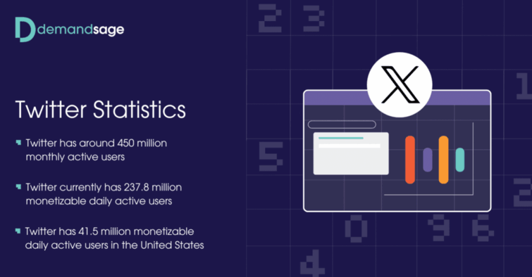 Twitter开发客户,推特开发客户，推特如何开发客户