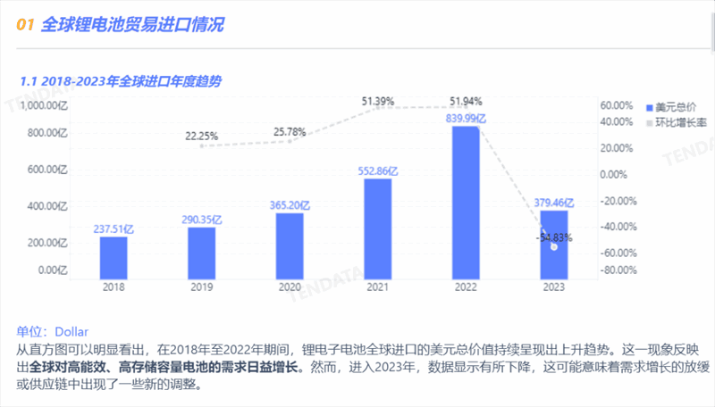 锂电池行业分析报告,锂电池行业，锂电池行业报告