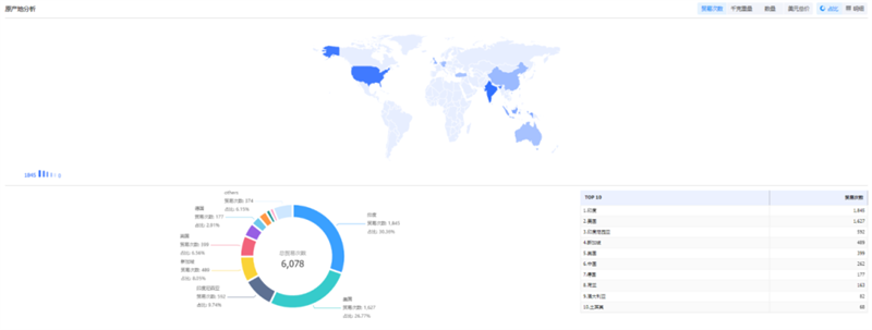 bifa必发,bifa必发外贸通,bifa必发数据