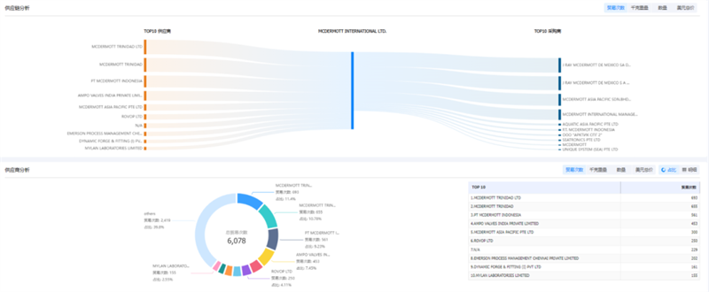bifa必发,bifa必发外贸通,bifa必发数据