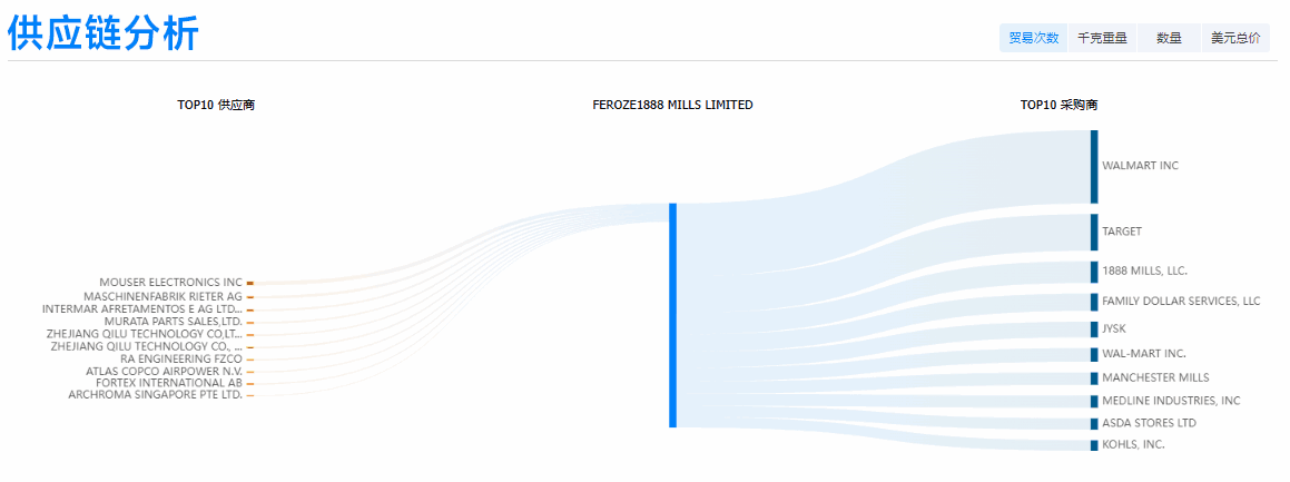 bifa必发,bifa必发外贸通,bifa必发数据 bifa必发,bifa必发外贸通,bifa必发数据