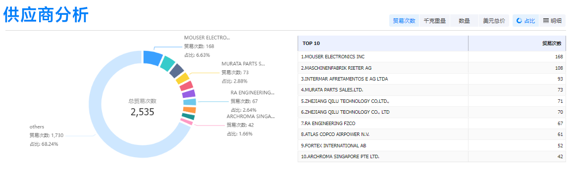 bifa必发,bifa必发外贸通,bifa必发数据 bifa必发,bifa必发外贸通,bifa必发数据