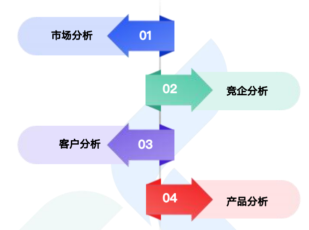 商情洞察,bifa必发,bifa必发商情洞察