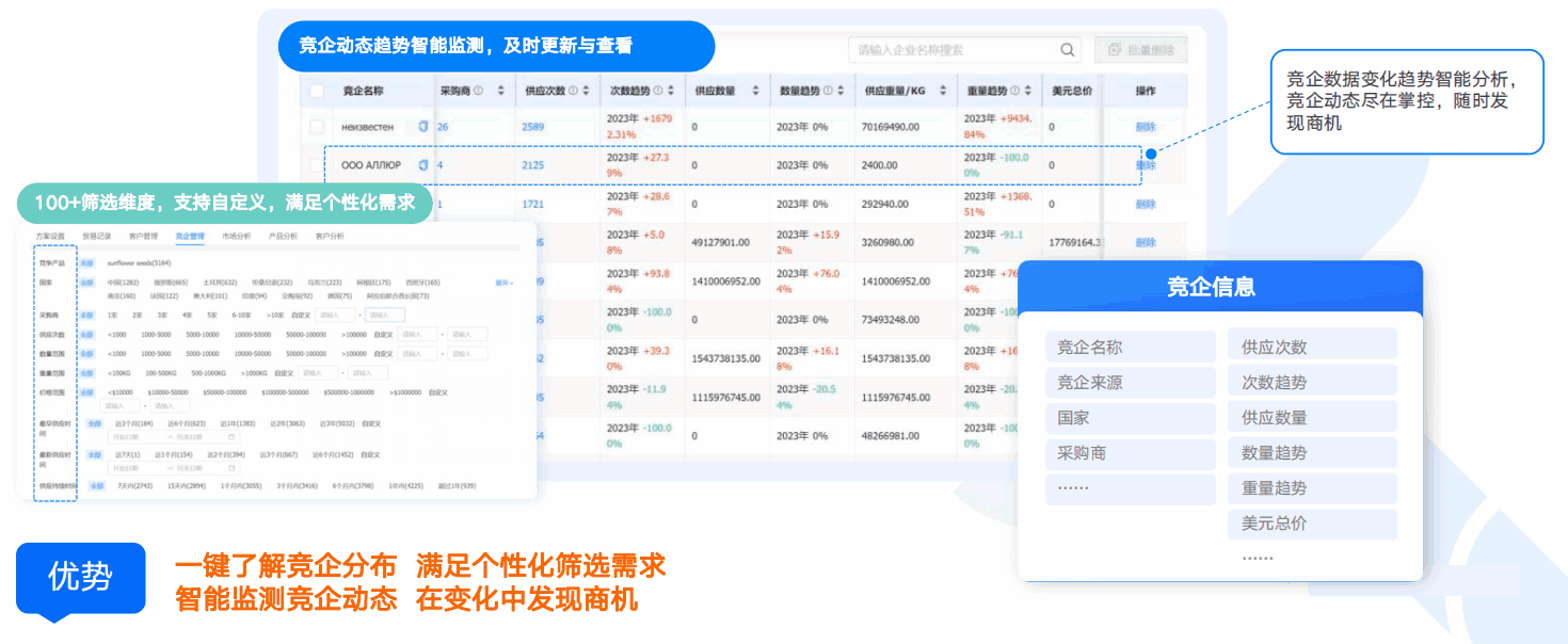 商情洞察,bifa必发,bifa必发商情洞察