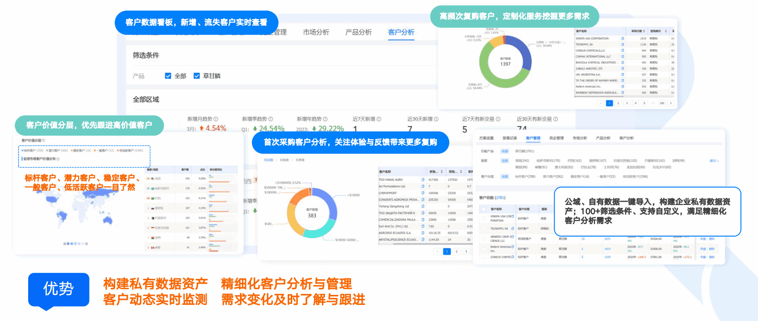 商情洞察,bifa必发,bifa必发商情洞察