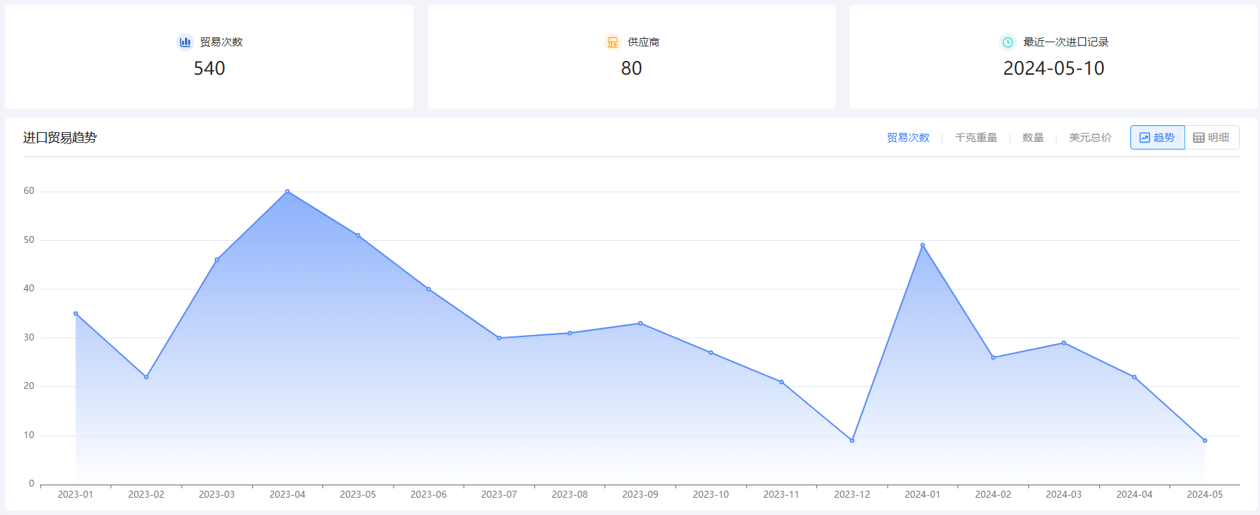 免费海关数据,海关数据,bifa必发海关数据 免费海关数据,海关数据,bifa必发海关数据