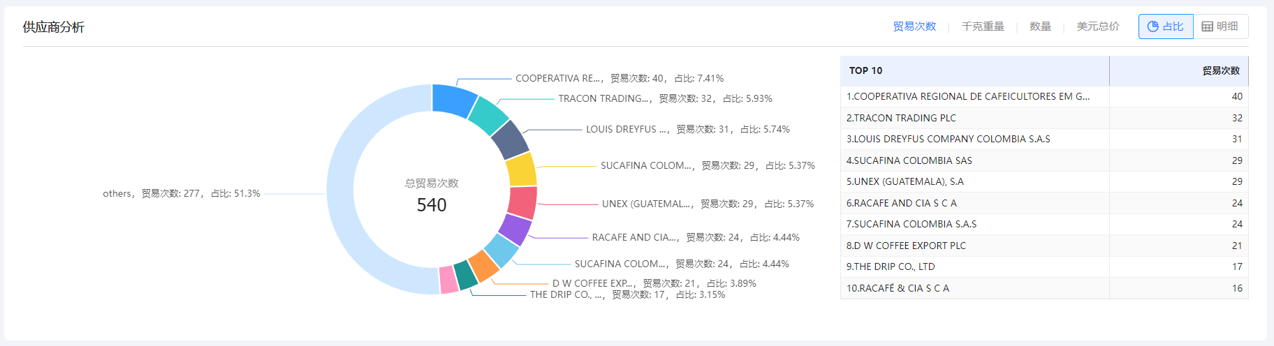 免费海关数据,海关数据,bifa必发海关数据 免费海关数据,海关数据,bifa必发海关数据