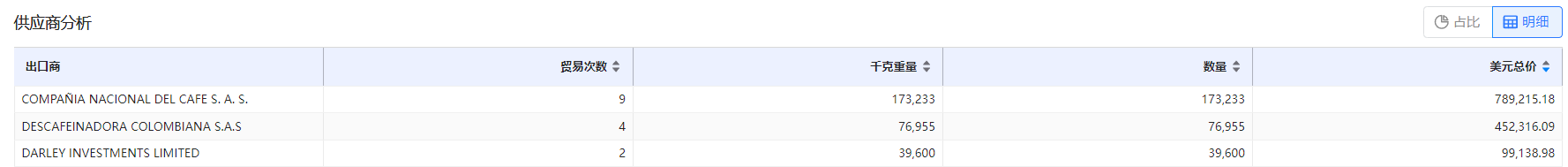 免费海关数据,海关数据,bifa必发海关数据 免费海关数据,海关数据,bifa必发海关数据