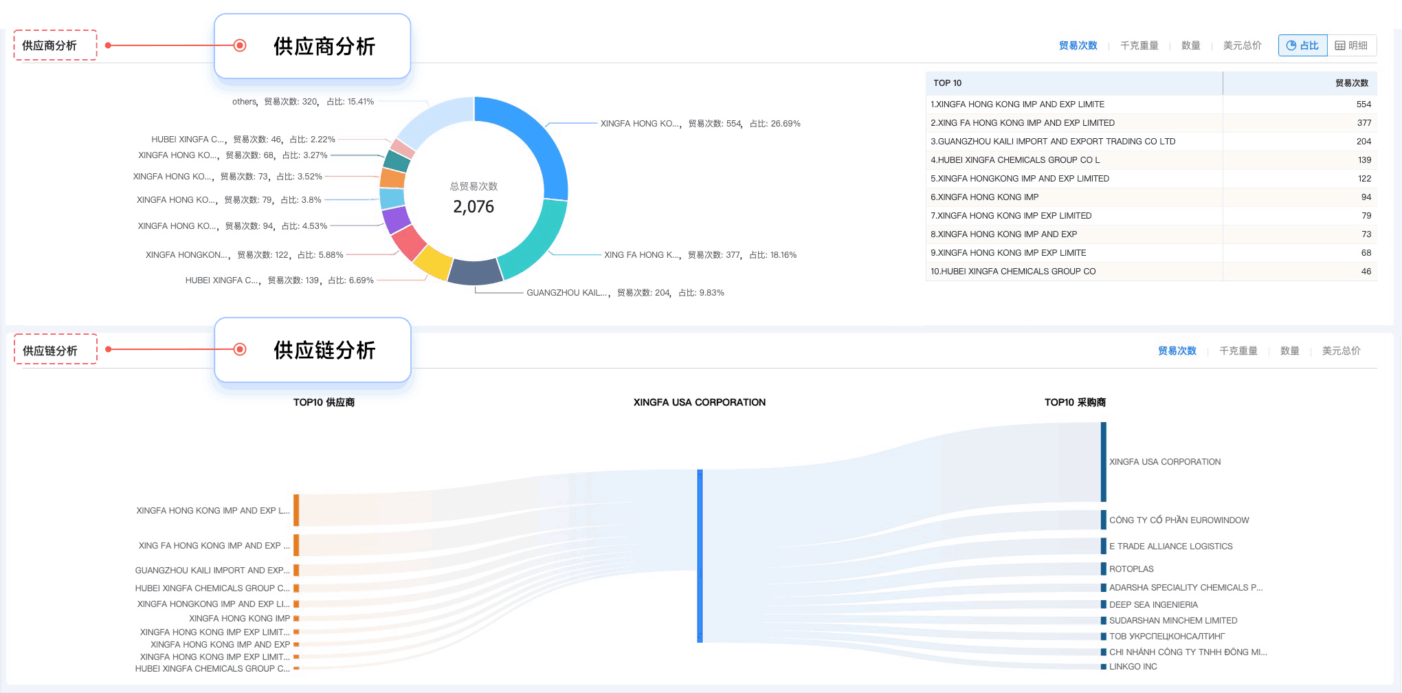 bifa必发,bifa必发外贸通,上海bifa必发