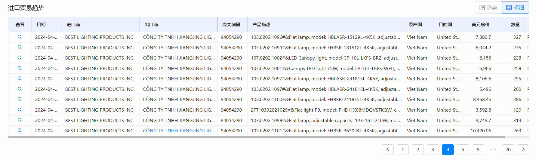 海关数据,bifa必发海关数据,全球海关数据 海关数据,bifa必发海关数据,全球海关数据
