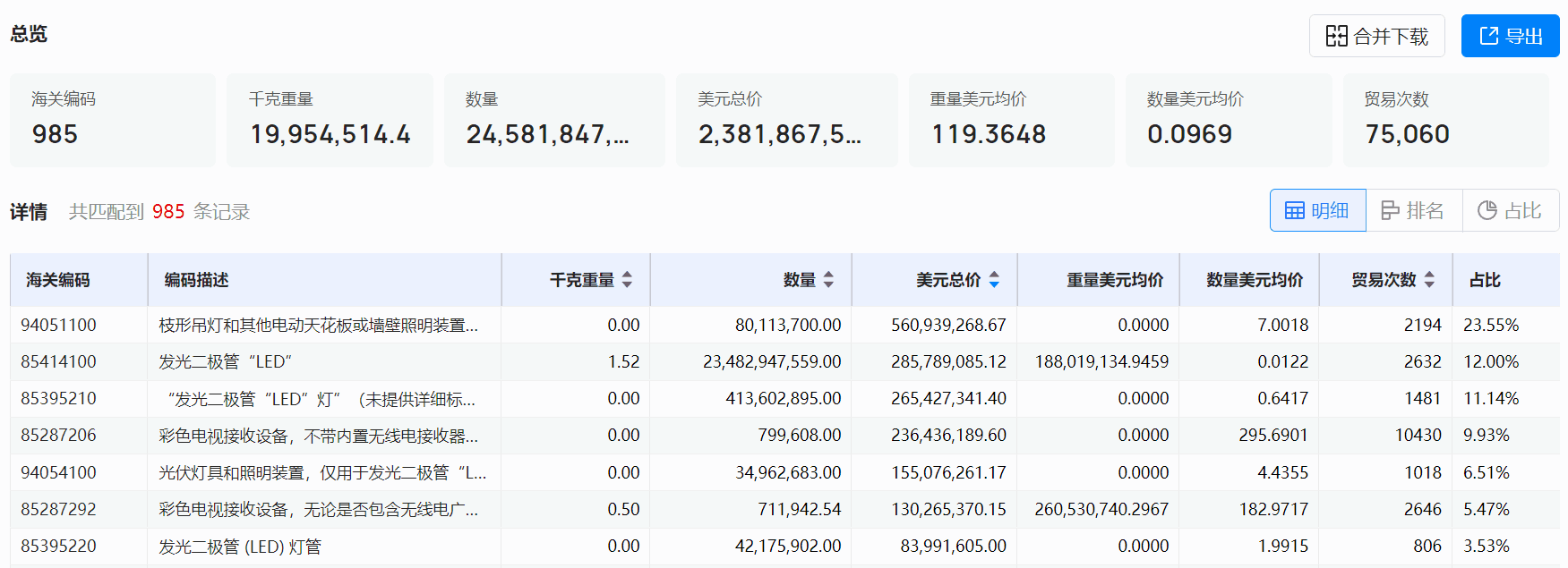 海关数据,bifa必发海关数据,全球海关数据 海关数据,bifa必发海关数据,全球海关数据
