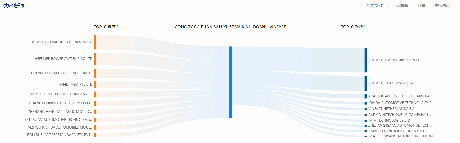 海关数据,bifa必发海关数据,使用海关数据 海关数据,bifa必发海关数据,使用海关数据