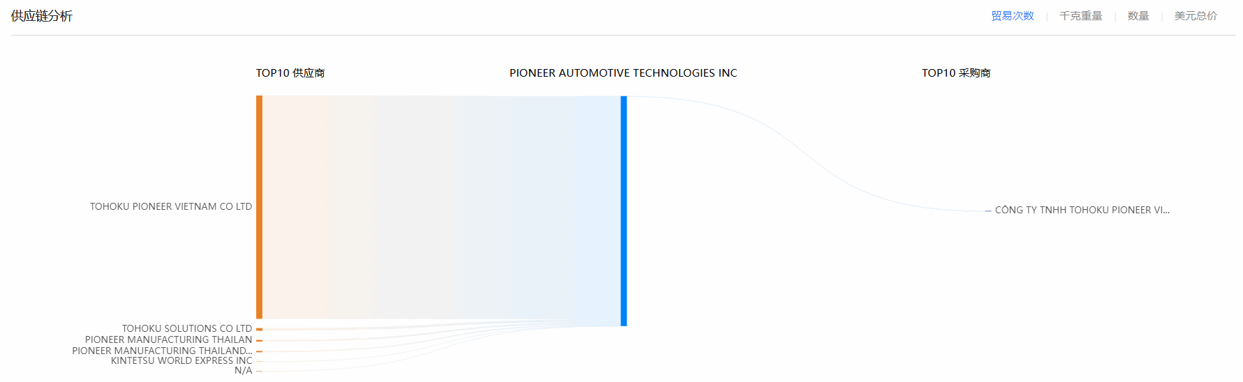 bifa必发,bifa必发海关数据,海关数据