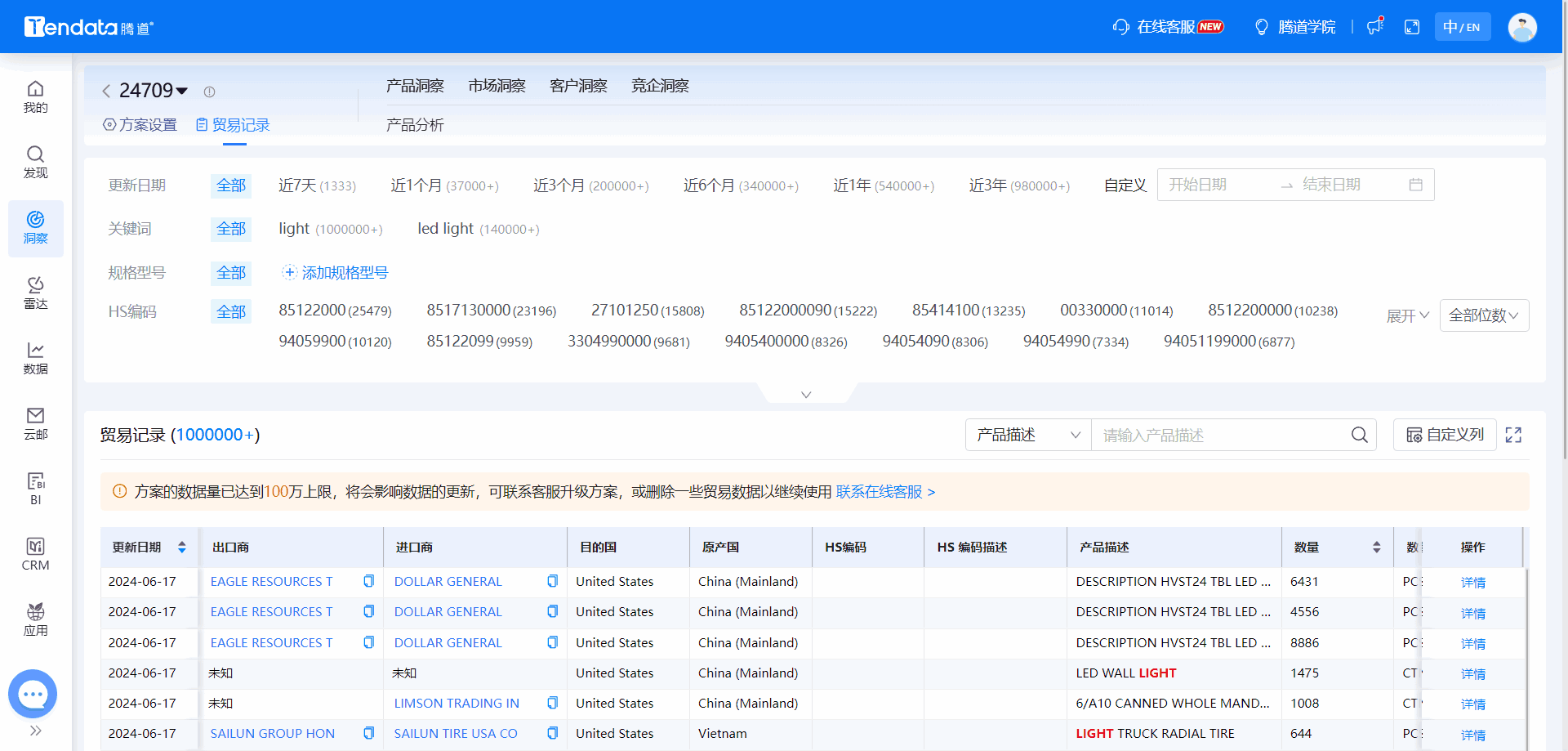 全球海关数据,海关数据,bifa必发海关数据