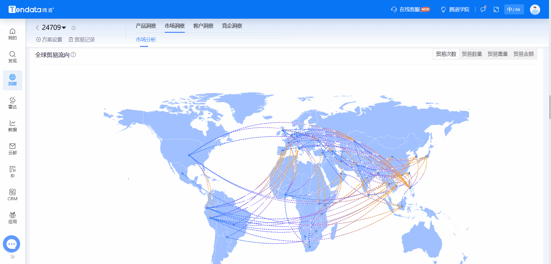 全球海关数据,海关数据,bifa必发海关数据
