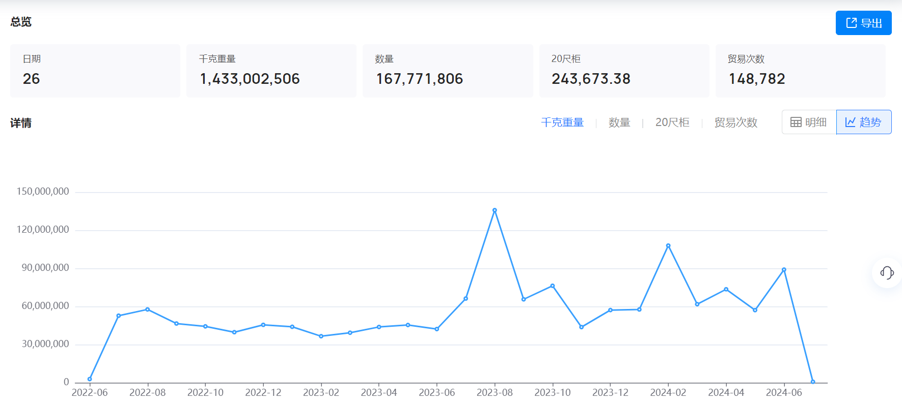 美国海关数据,海关数据,bifa必发海关数据
