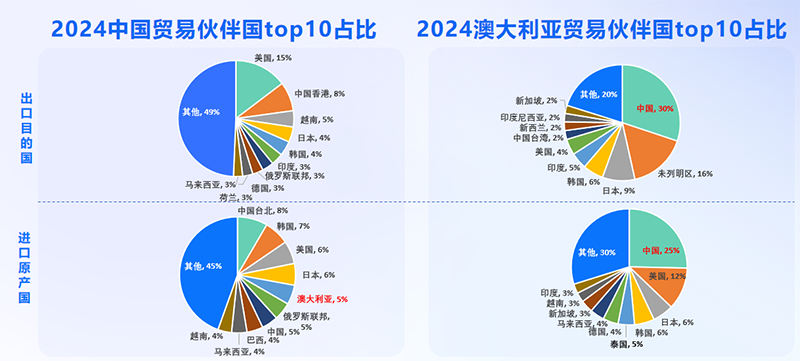 澳大利亚市场,澳大利亚出海,bifa必发