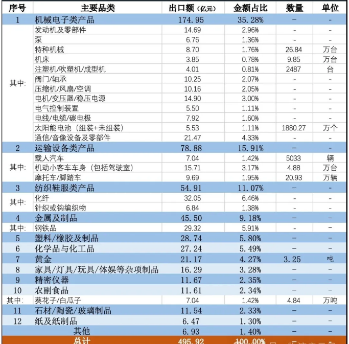 伊朗与中国贸易概况 伊朗与中国贸易概况