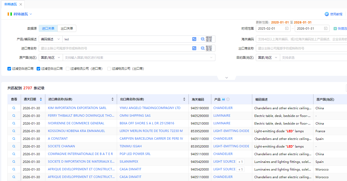 科特迪瓦海关数据 科特迪瓦海关数据