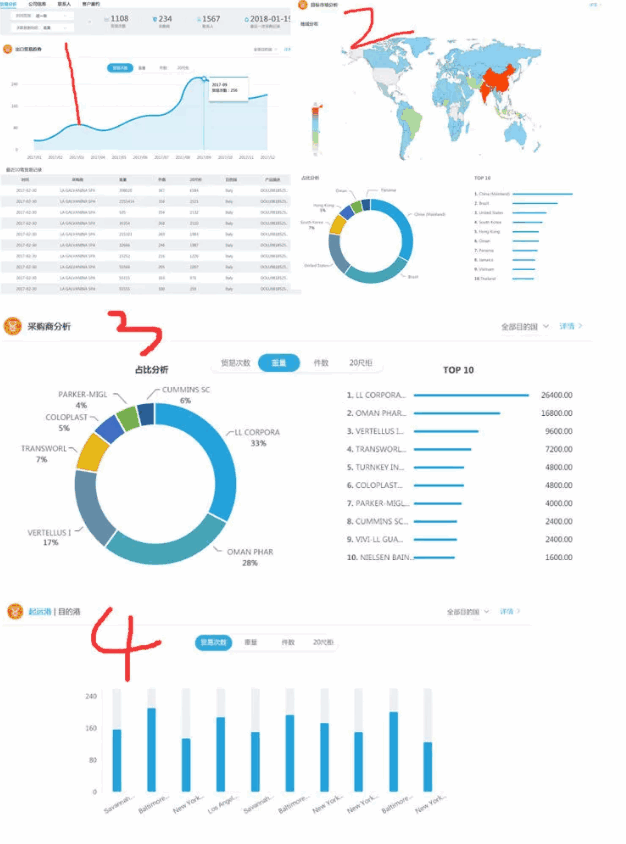 bifa必发,P2P海外邀约,外贸大数据,海关数据,外贸,外贸通,商情雷达