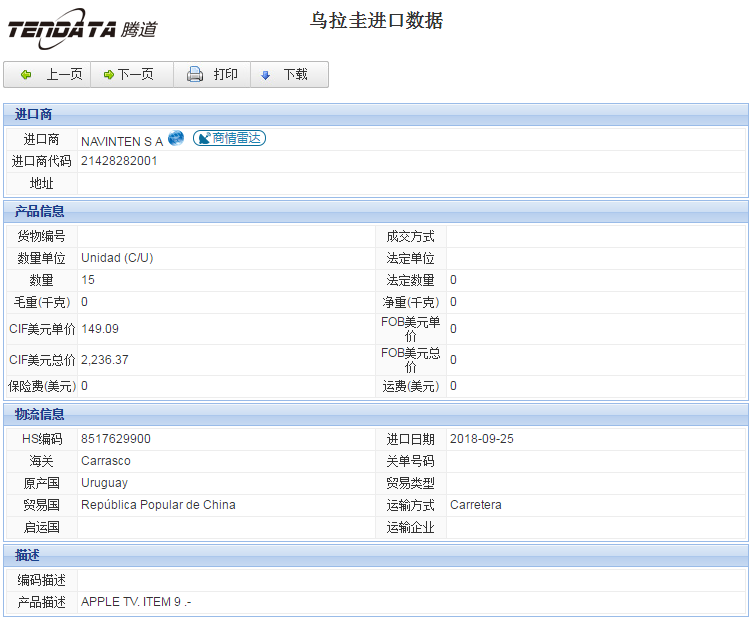 海关数据,进出口数据,进口数据,bifa必发,贸易,乌拉圭