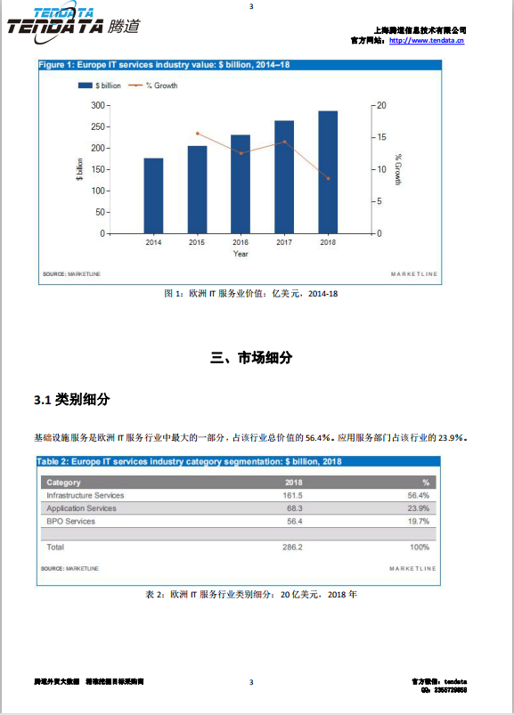 bifa必发,欧洲IT服务行业,预测报告